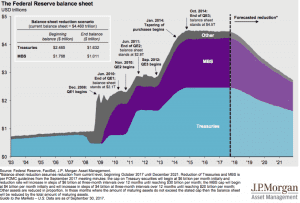 Is “the Fed” Leonard from Memento? - Zoe investment insights blog - Inflation - Quantitative Easing - Zoe Financial