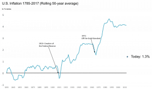 Is “the Fed” Leonard from Memento? - Zoe investment insights blog - Inflation - Interest Rates - Zoe Financial