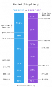 The New Tax Law Explained - Zoe Personal Finance Blog- Tax Planning - Budget Calculator - Tax Brackets - Zoe Financial 