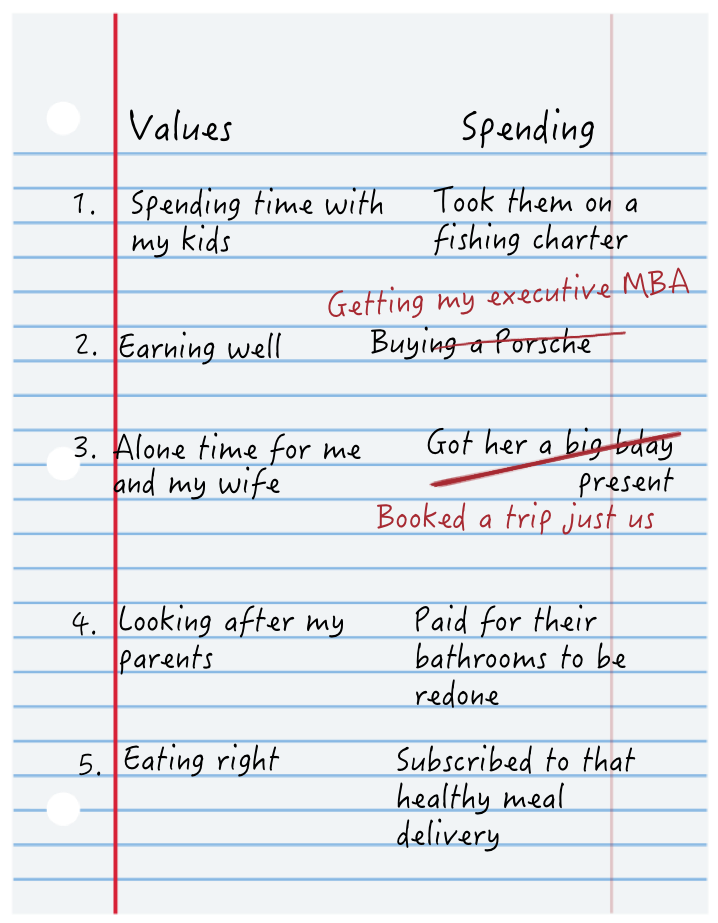 Put Your Money Where Your Values Are | Zoe Financial