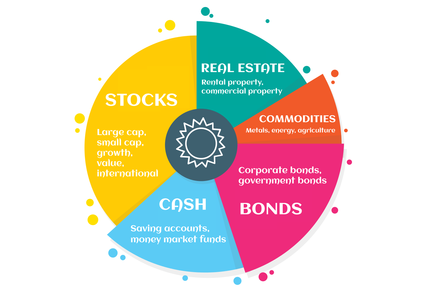 Asset Allocation the perfect recipe in more ways than one Personal
