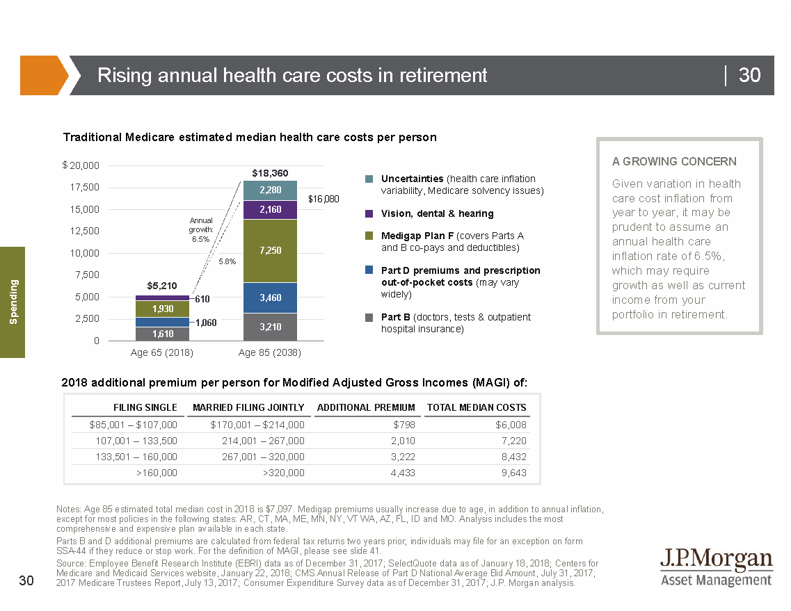 Healthcare in Retirement Four Numbers to Know Zoe Financial