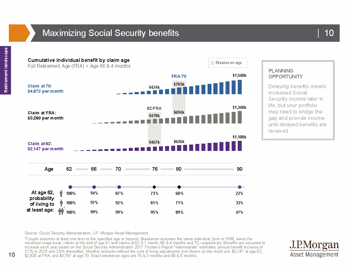 How To Find My Estimated Social Security Benefit 0472