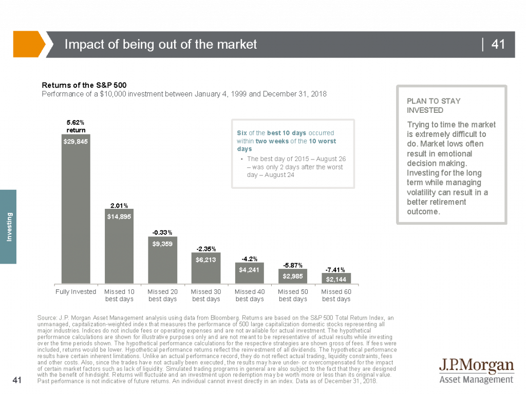 Impact of being out of the market