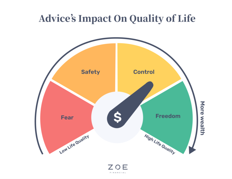 Zoe | Advice's Impact on Life Quality