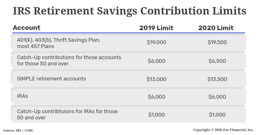 How Can I SECURE My Retirement? - Zoe Financial