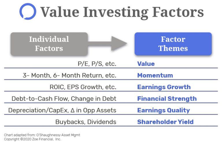 hoge finance value