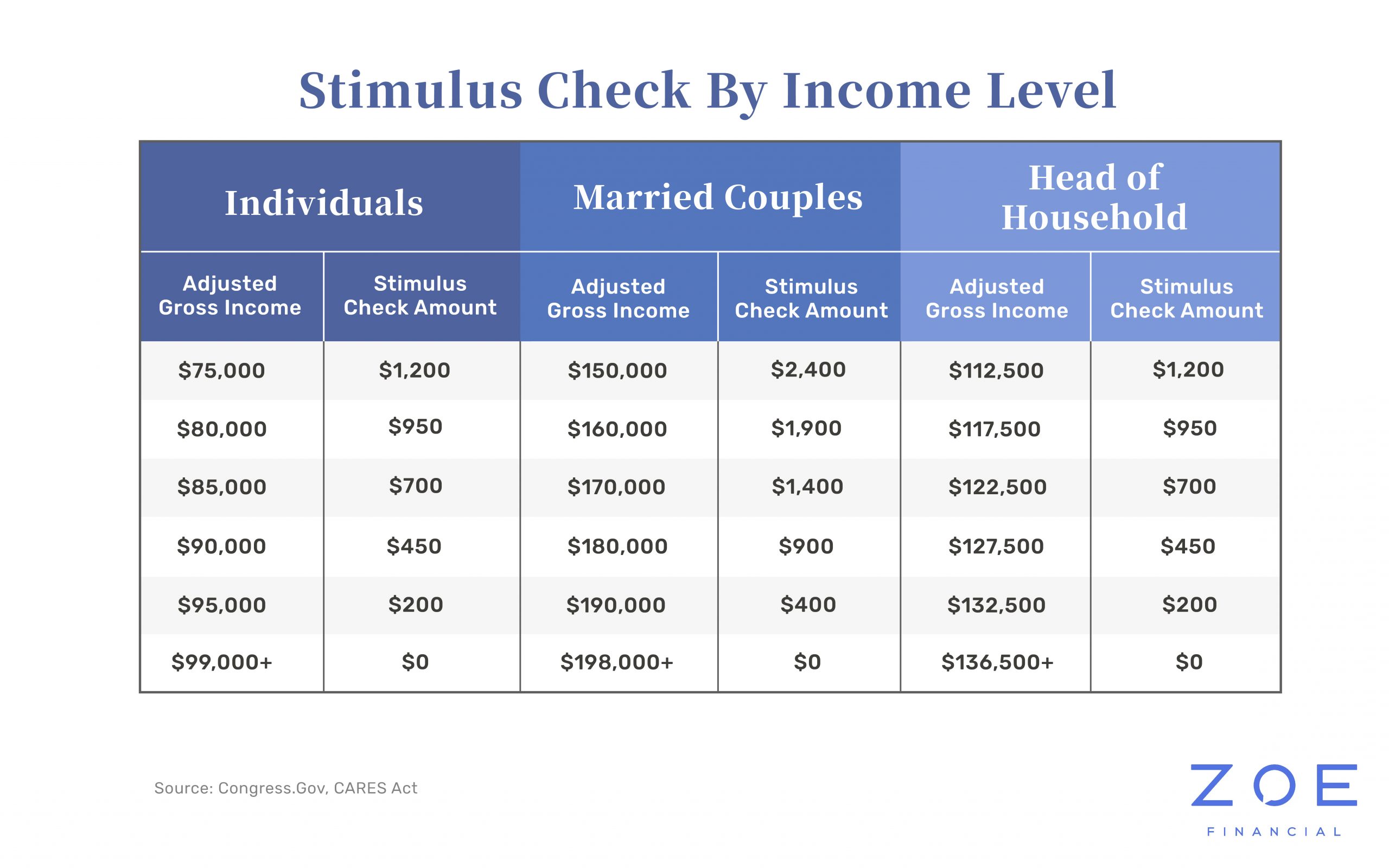 Stimulus Check 2024 Eligibility Schedule Mag Marabel