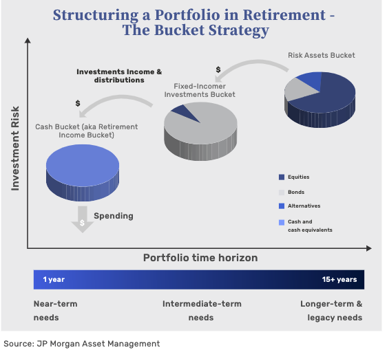 Withdraw Retirement Funds