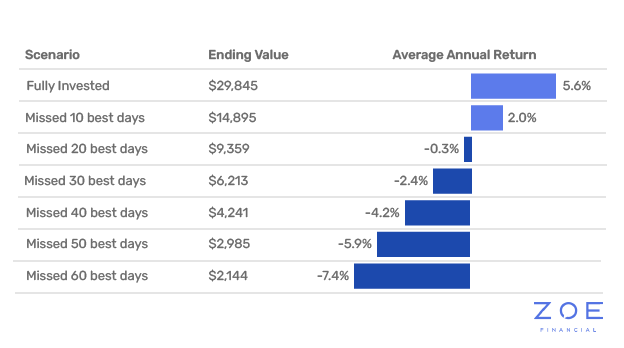 US Presidential Elections: The Impact On Your Finances | Zoe