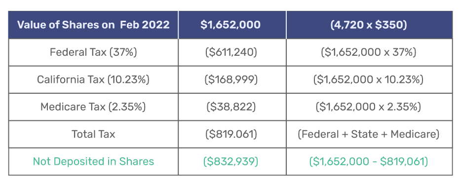 RSU Tax Chart California