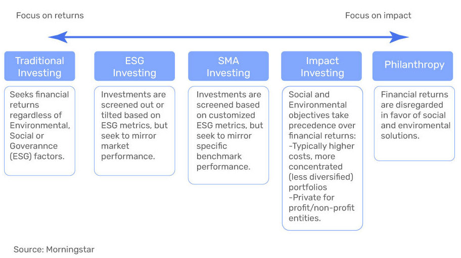 Aligning Your Portfolio With Your Values