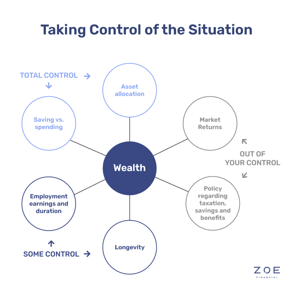 Zoe | Taking Control of the Situation