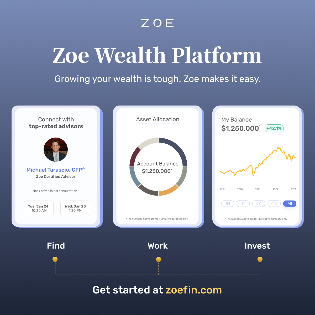 Zoe Wealth Platform Zoe Financial