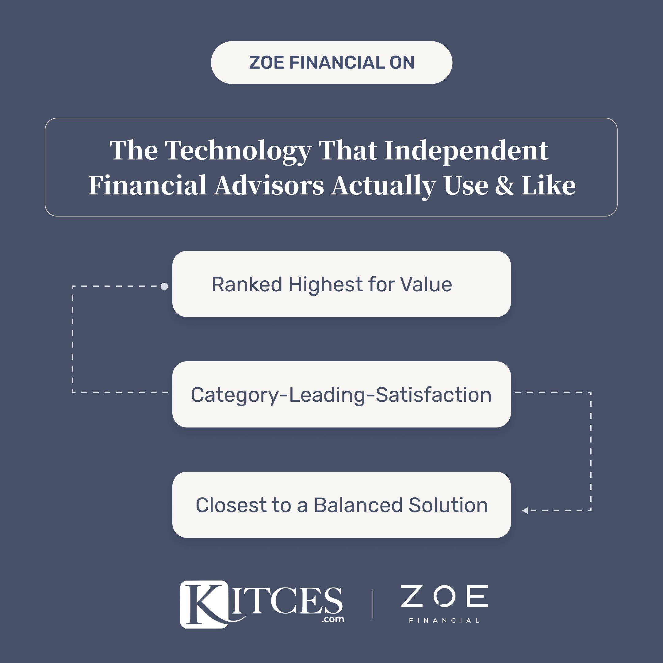 https://www.kitces.com/wp-content/uploads/2023/08/The-Kitces-Report-The-Technology-That-Independent-Financial-Advisors-Actually-Use-And-Like-Vol-1-2023-3.pdf