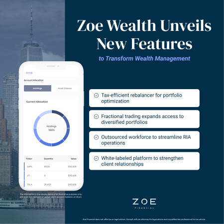 Zoe Wealth Reveals Latest Features Aimed at Transforming Wealth Management